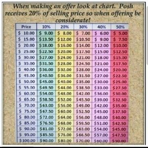 How to make an offer, 100$ doesnt =25$